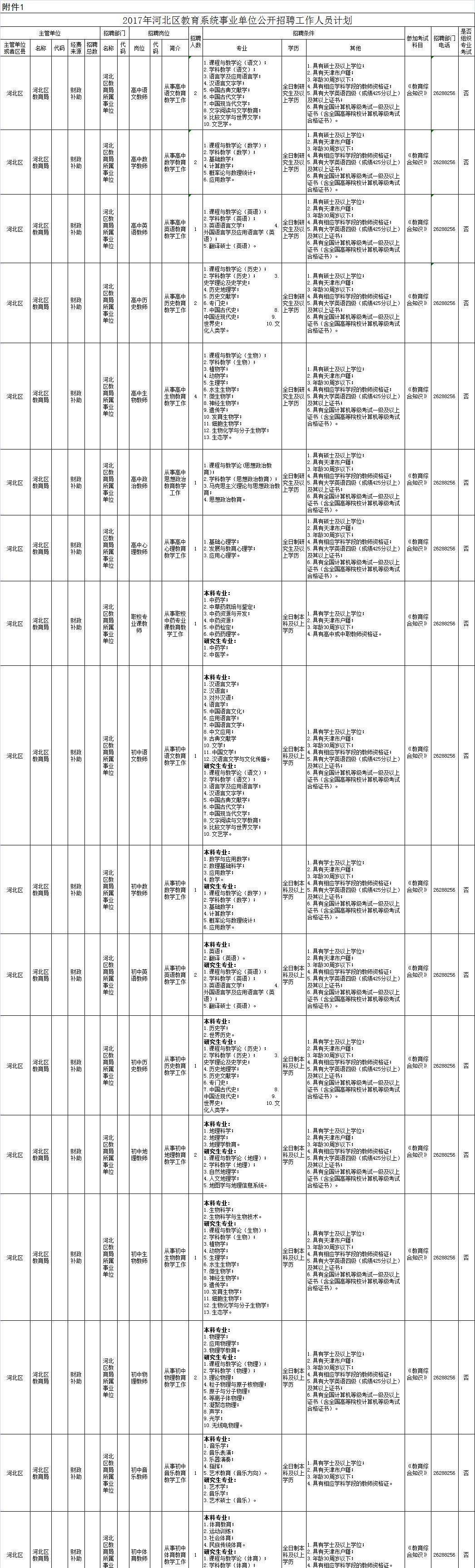 杨陵区事业单位招聘(2022事业编制招聘岗位)