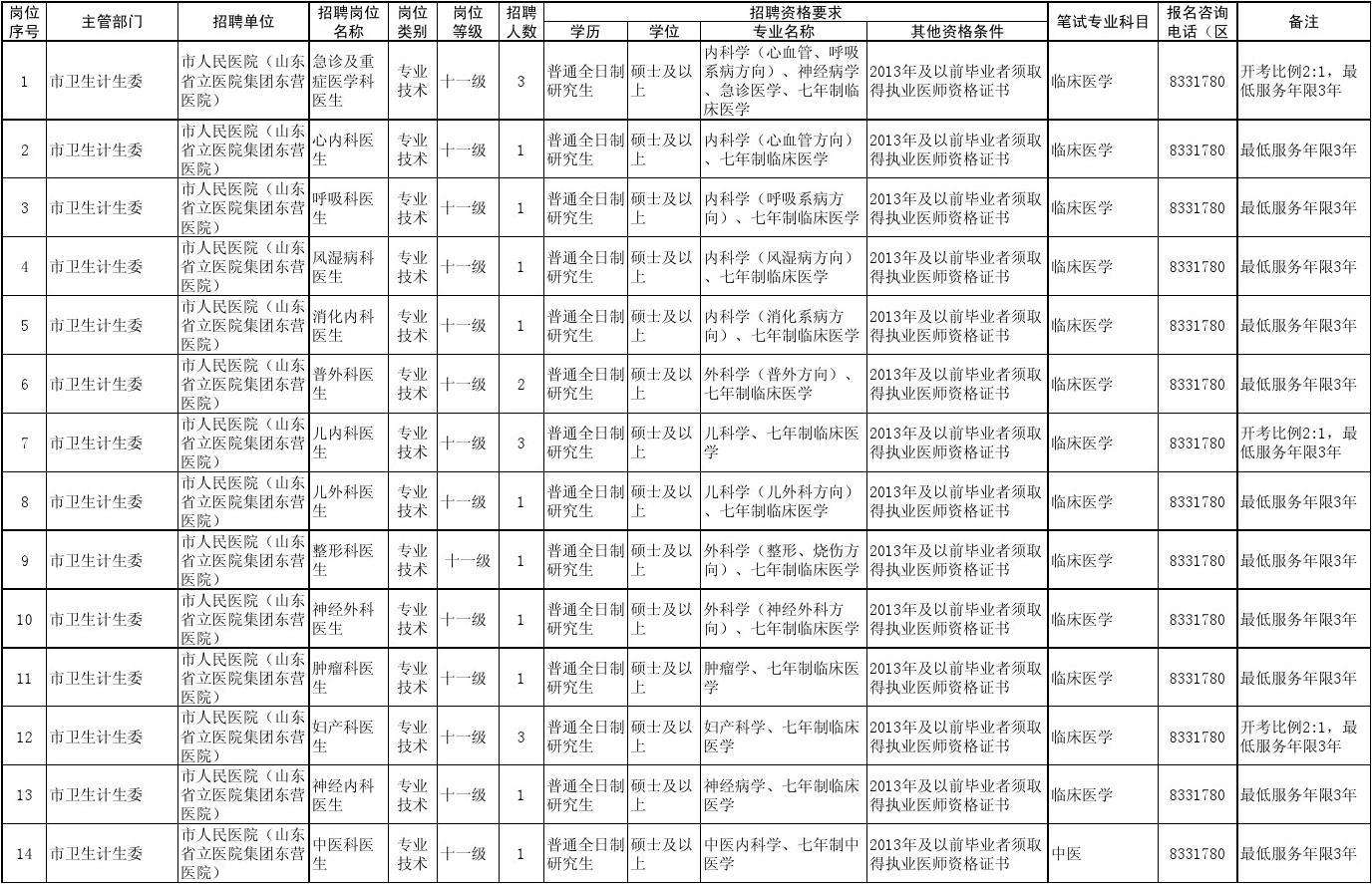 包含2015萍乡事业单位招聘的词条