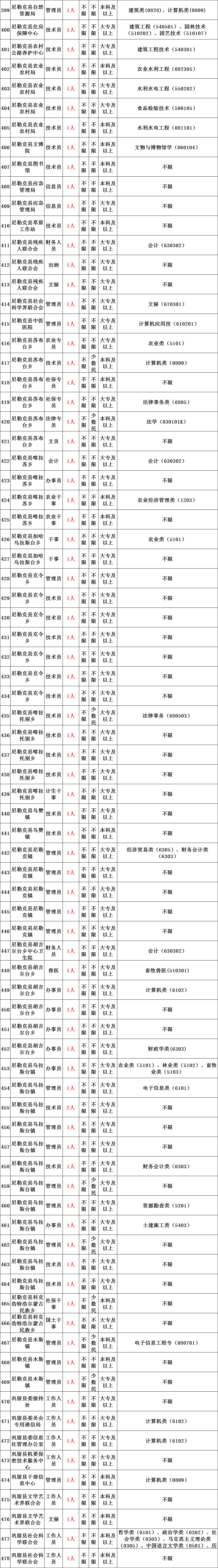 新疆事业单位考试条件(考事业单位的要求和条件)
