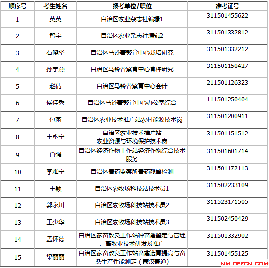2016睢宁事业单位体检的简单介绍