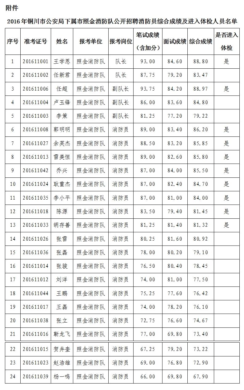 2016睢宁事业单位体检的简单介绍