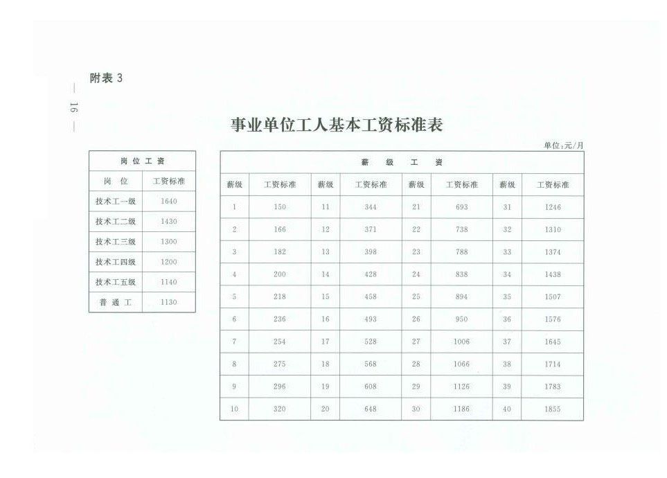 东营事业单位工资标准(2022事业单位工资表)