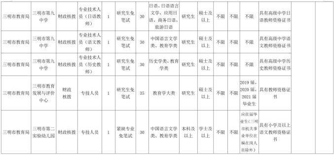 福建事业单位检验招聘(事业编考试2022题库)