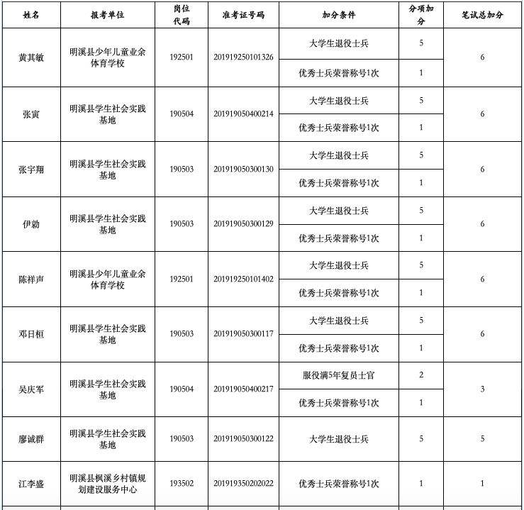 2014清流县事业单位(2020事业单位考试时间)