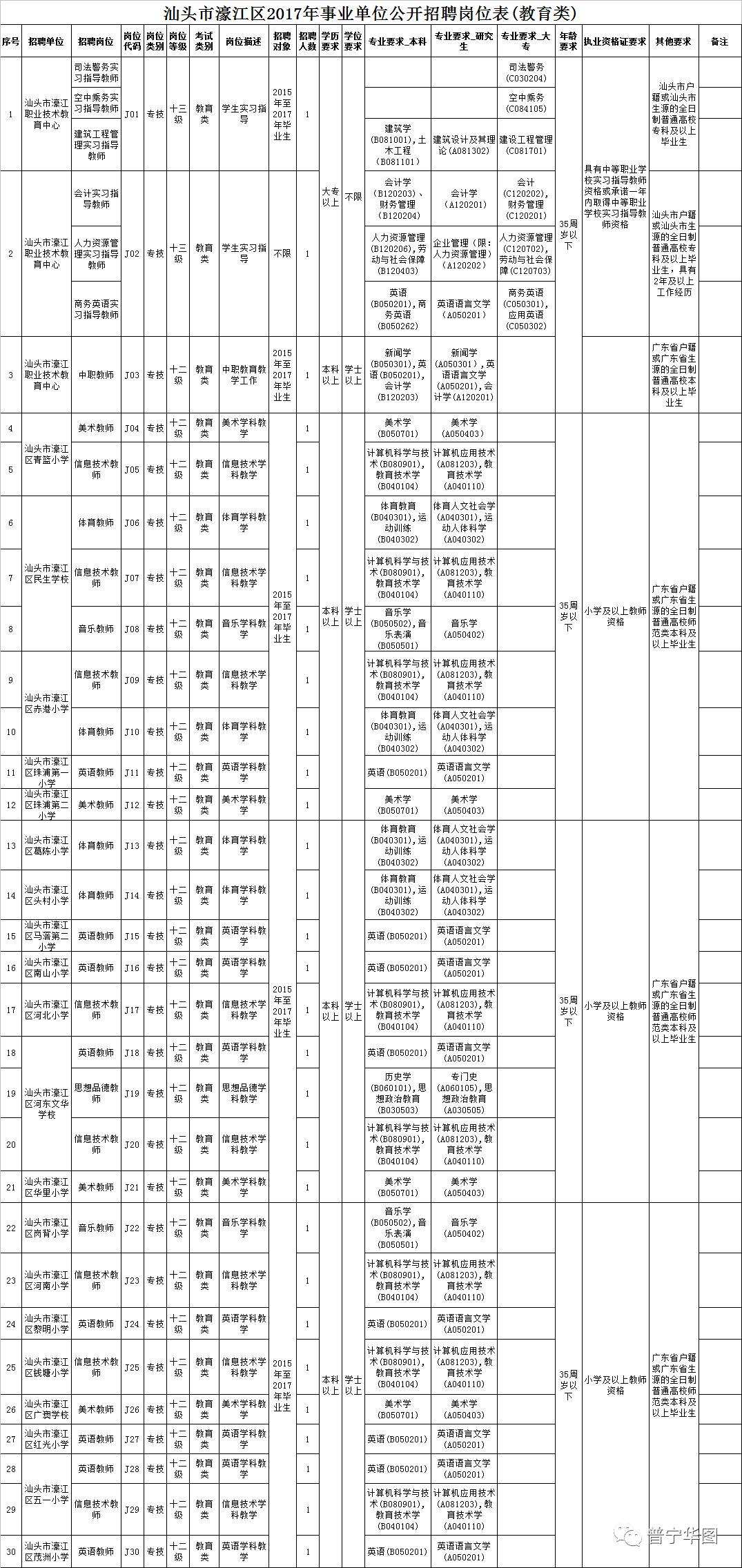 关于2017年唐河县事业单位的信息