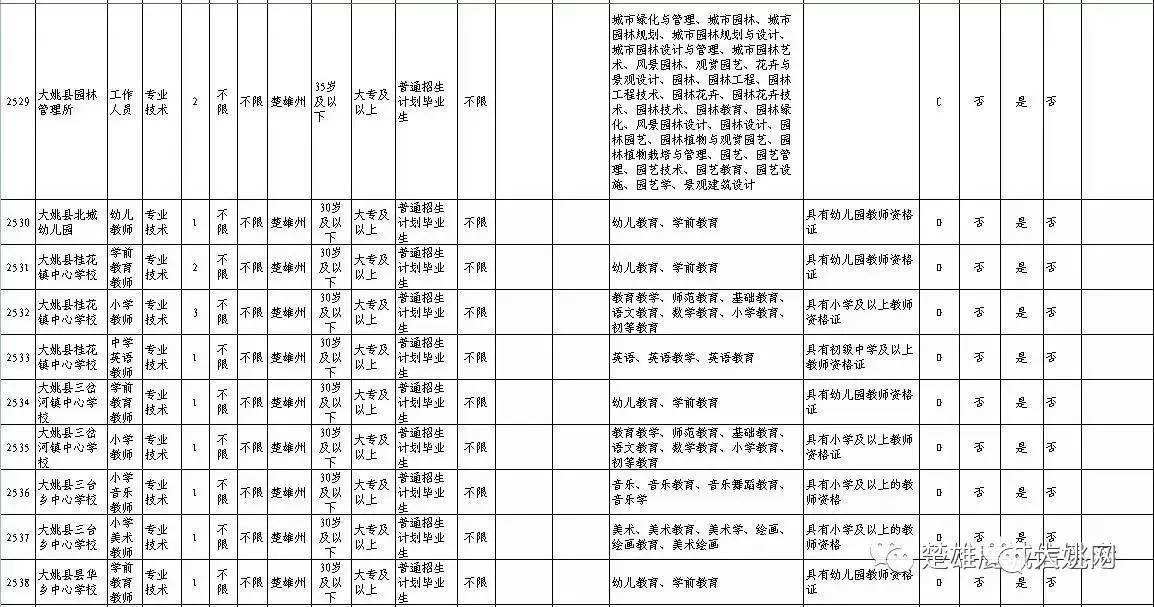2014楚雄州大姚县事业单位的简单介绍