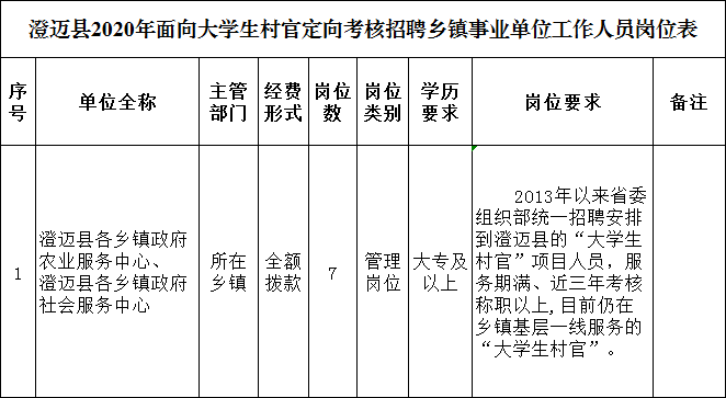 考上事业单位的管理岗(县以下事业单位管理岗位)