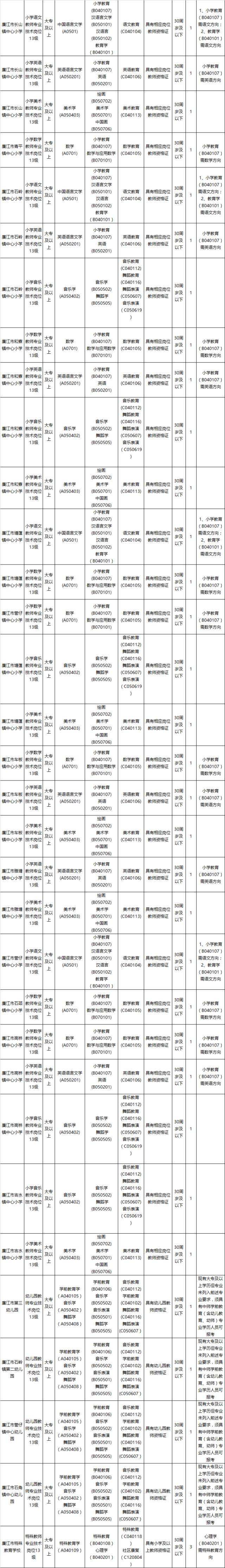 枞阳县事业单位怎么样(2022年枞阳招聘信息)