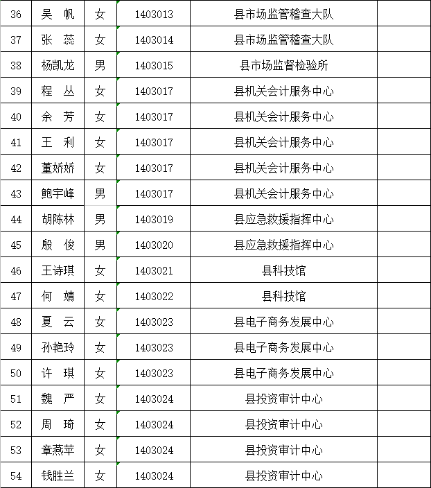 枞阳县事业单位怎么样(2022年枞阳招聘信息)