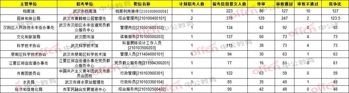 武汉事业单位黑吗(武汉比较好的事业单位)