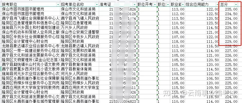 2017年临沧市事业单位成绩查询的简单介绍