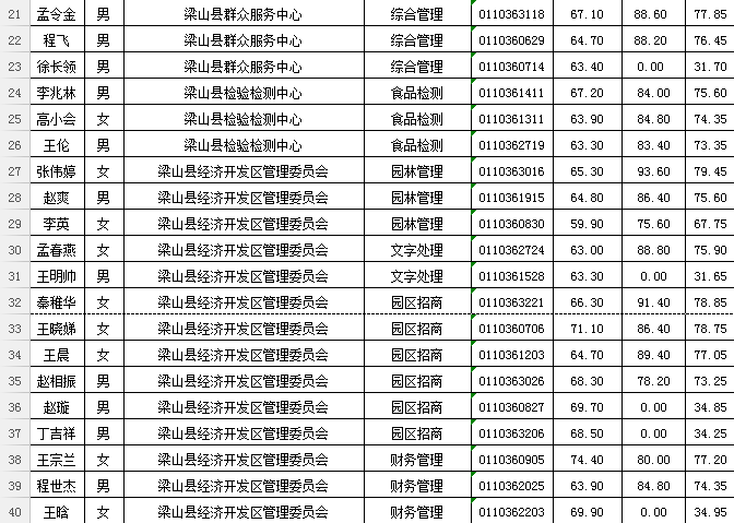 2017年临沧市事业单位成绩查询的简单介绍