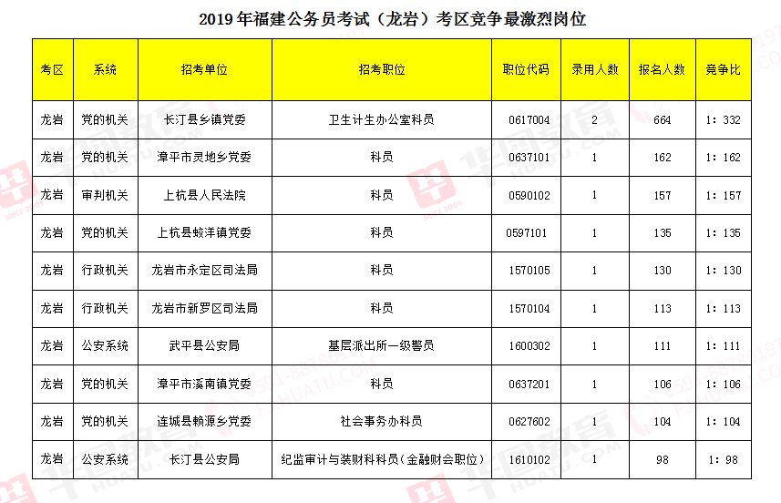 长汀2017事业单位排名(长汀县2021教师招聘入围名单)