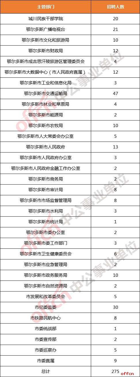包头事业单位报名(包头事业单位考试真题)