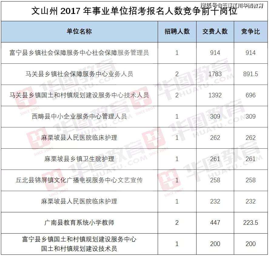 云南省乡镇事业单位改革(2022年第二轮事业单位改革)