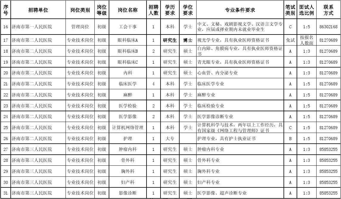 济南平阴事业单位招聘信息(2022年平阴县教师招聘公告)