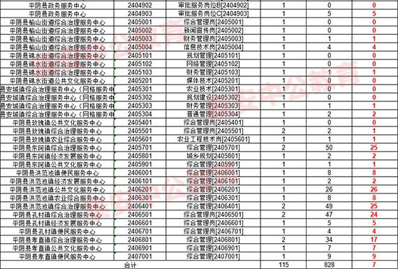 济南平阴事业单位招聘信息(2022年平阴县教师招聘公告)