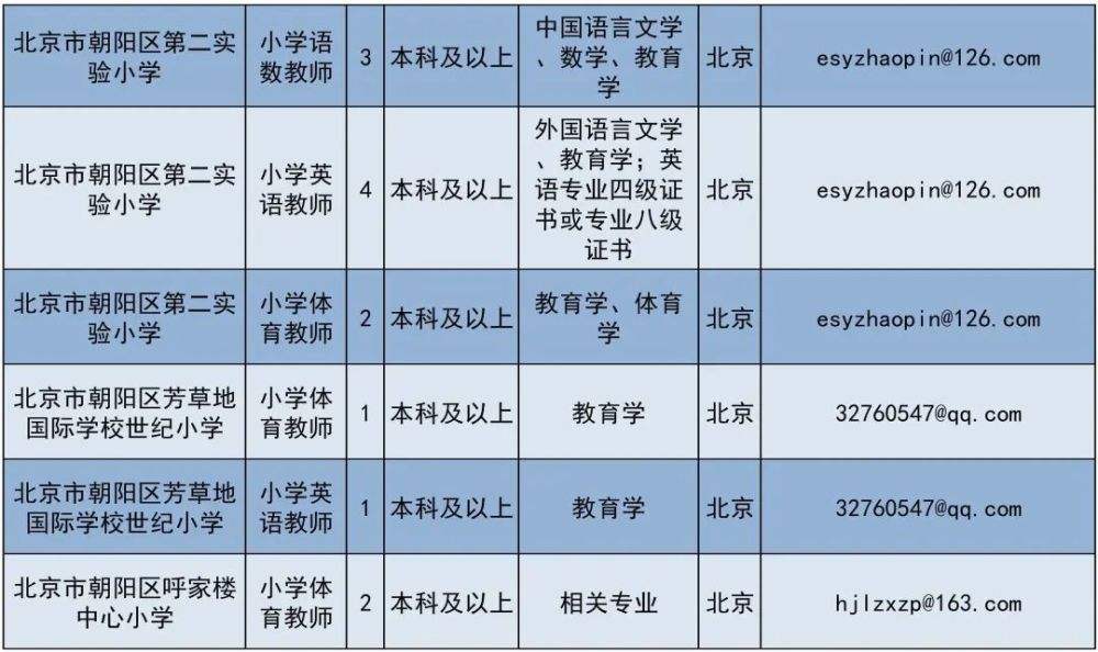 包含北京朝阳区事业单位招聘考试网的词条