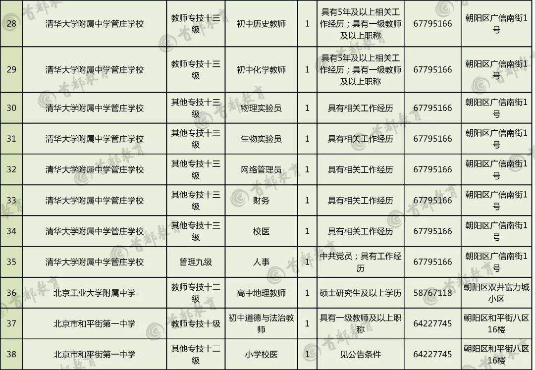 包含北京朝阳区事业单位招聘考试网的词条