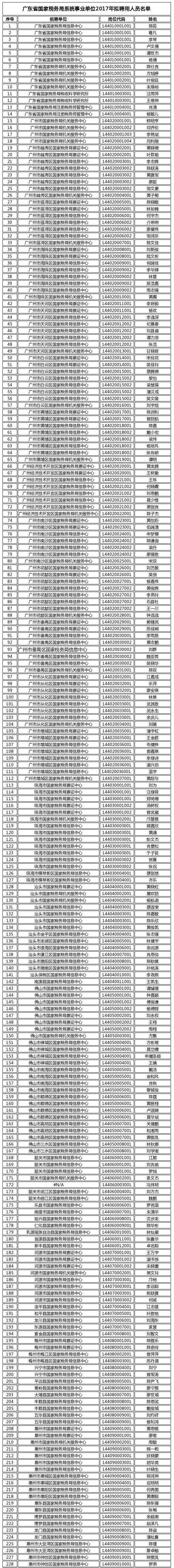 广东国税事业单位打印(员工个人工资单明细表查询)