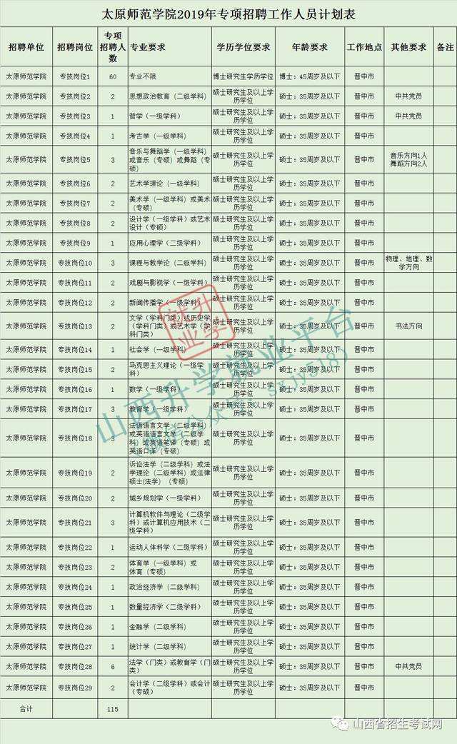 太原的事业单位招聘网站(2022事业编制招聘岗位)