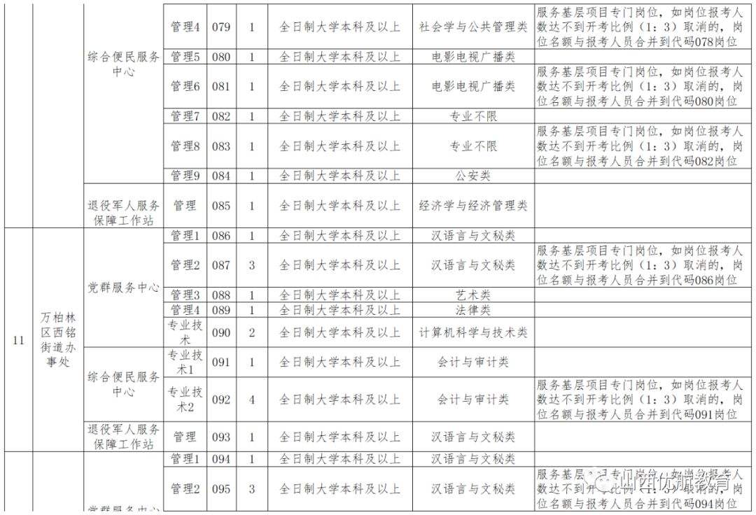 太原的事业单位招聘网站(2022事业编制招聘岗位)