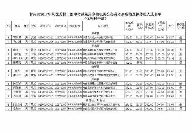 2017甘南事业单位报名的简单介绍