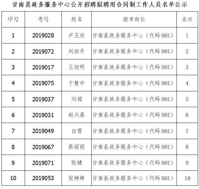 2017甘南事业单位报名的简单介绍