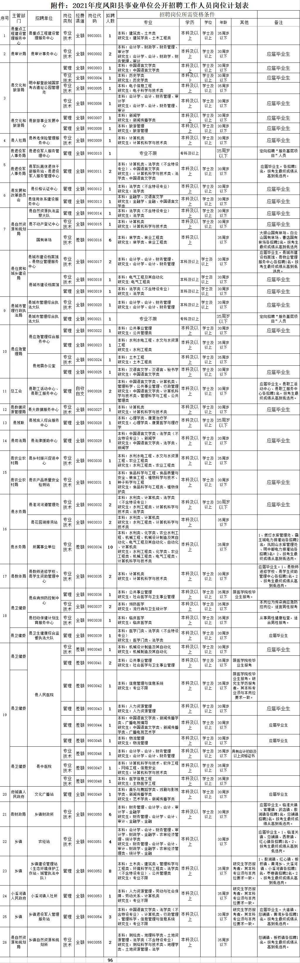 滁州市事业单位待遇(2022事业单位工资表)