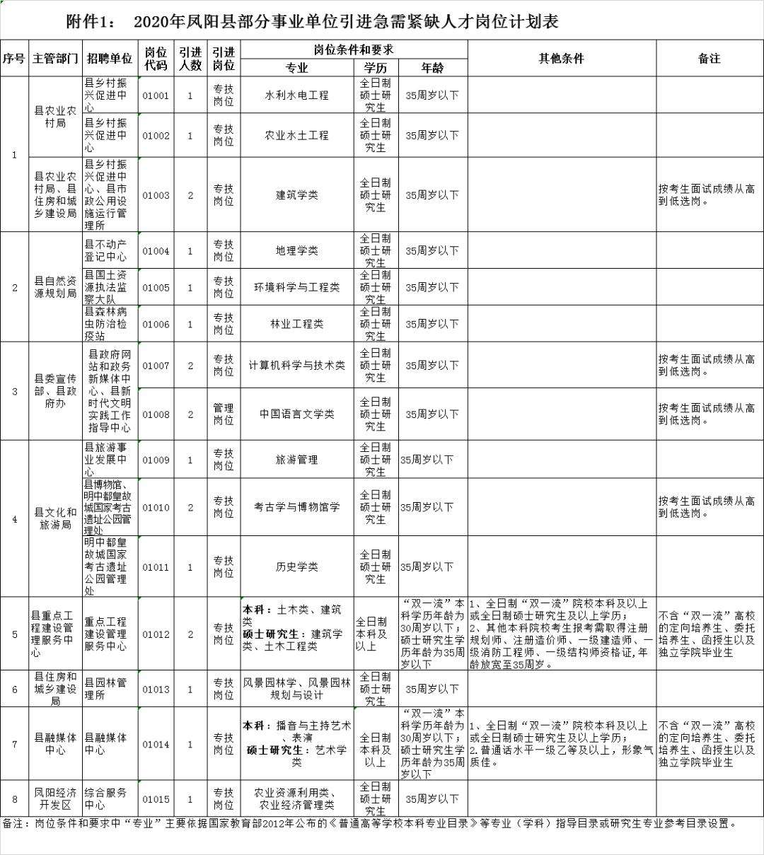 滁州市事业单位待遇(2022事业单位工资表)