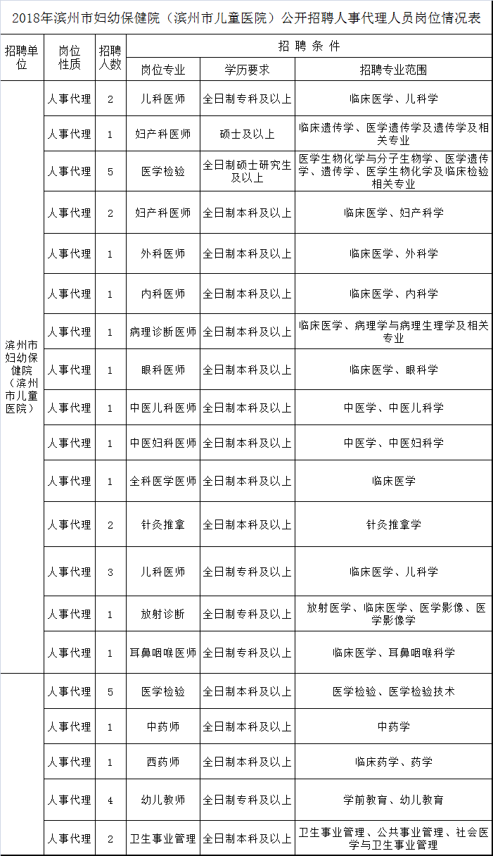 南和事业单位报名(2022年事业单位职位表)