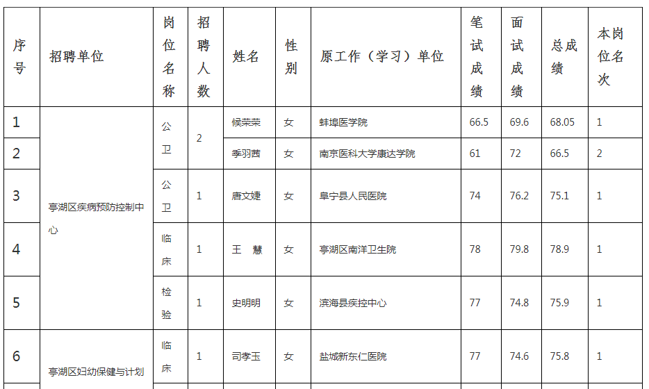 亭湖区事业单位(三种人不建议事业编)