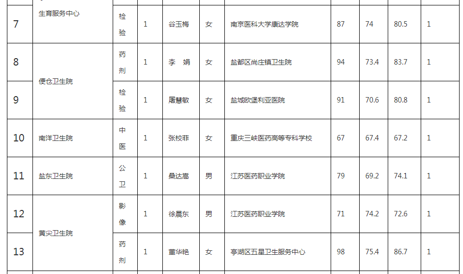 亭湖区事业单位(三种人不建议事业编)