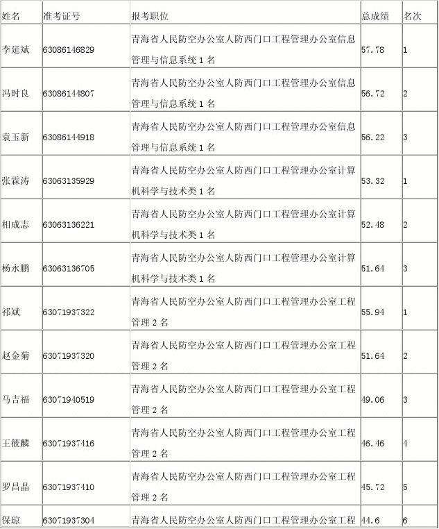 事业单位复审(资格复审一般怎么通知)