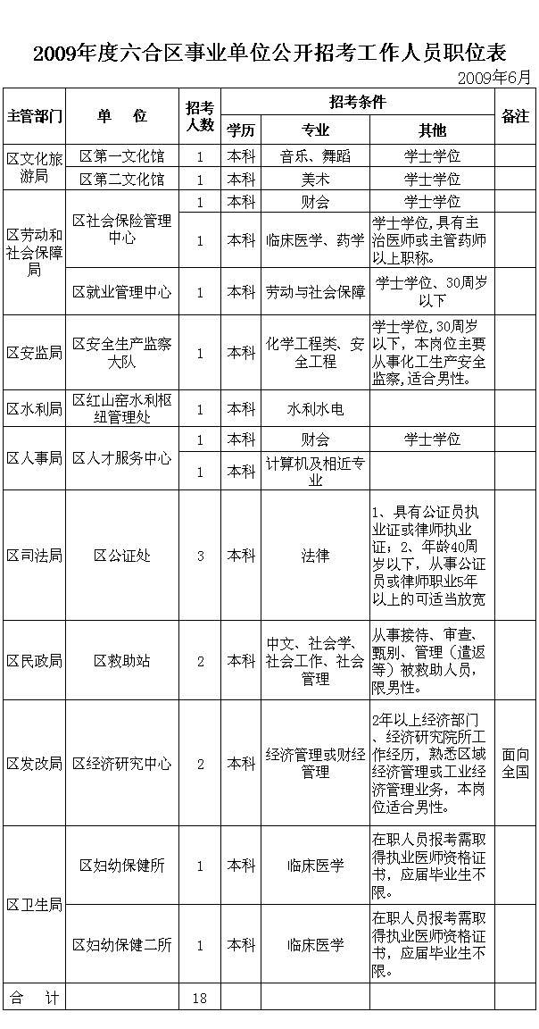 南京事业单位体检孕妇(公务员体检孕妇推迟入职)