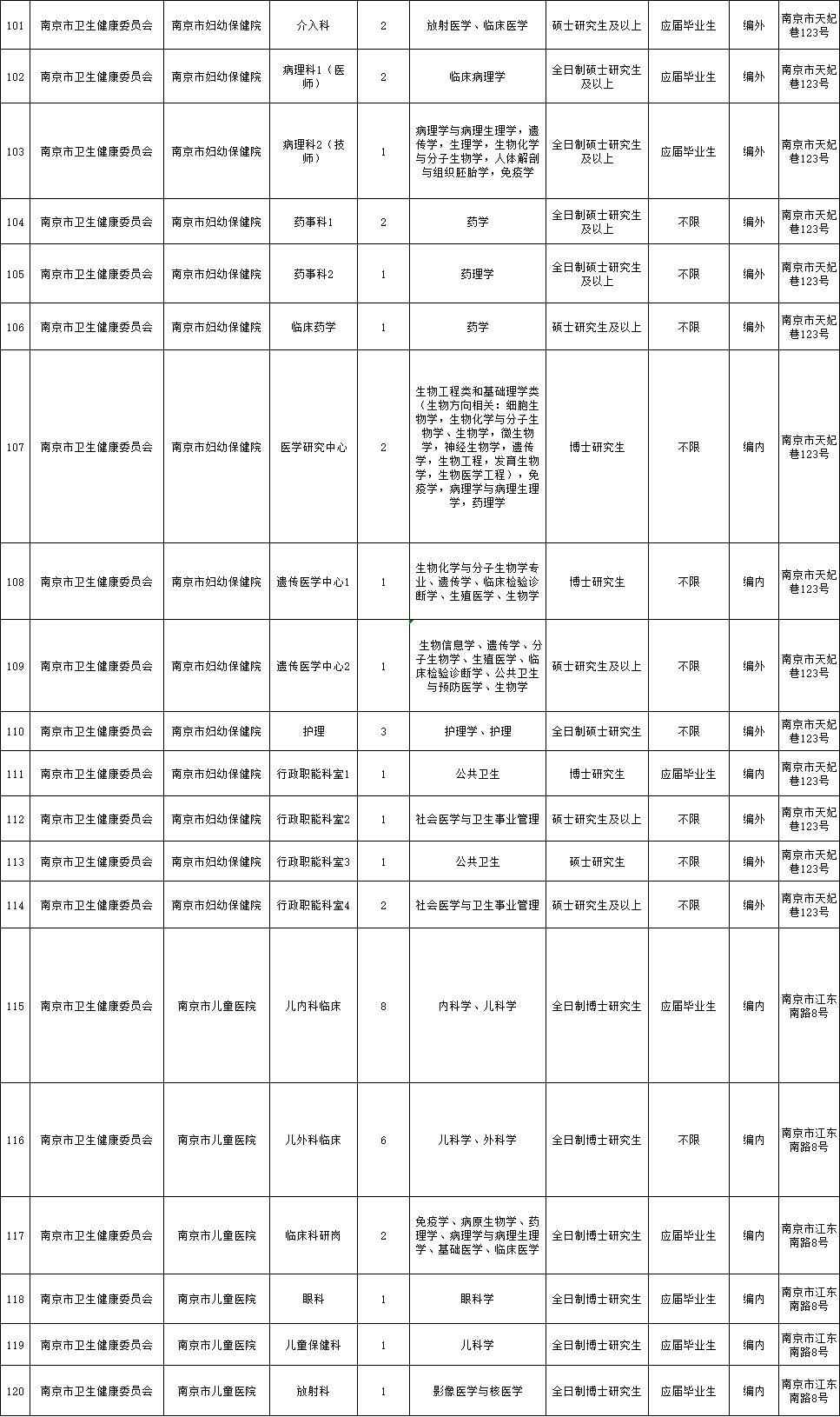 南京事业单位体检孕妇(公务员体检孕妇推迟入职)
