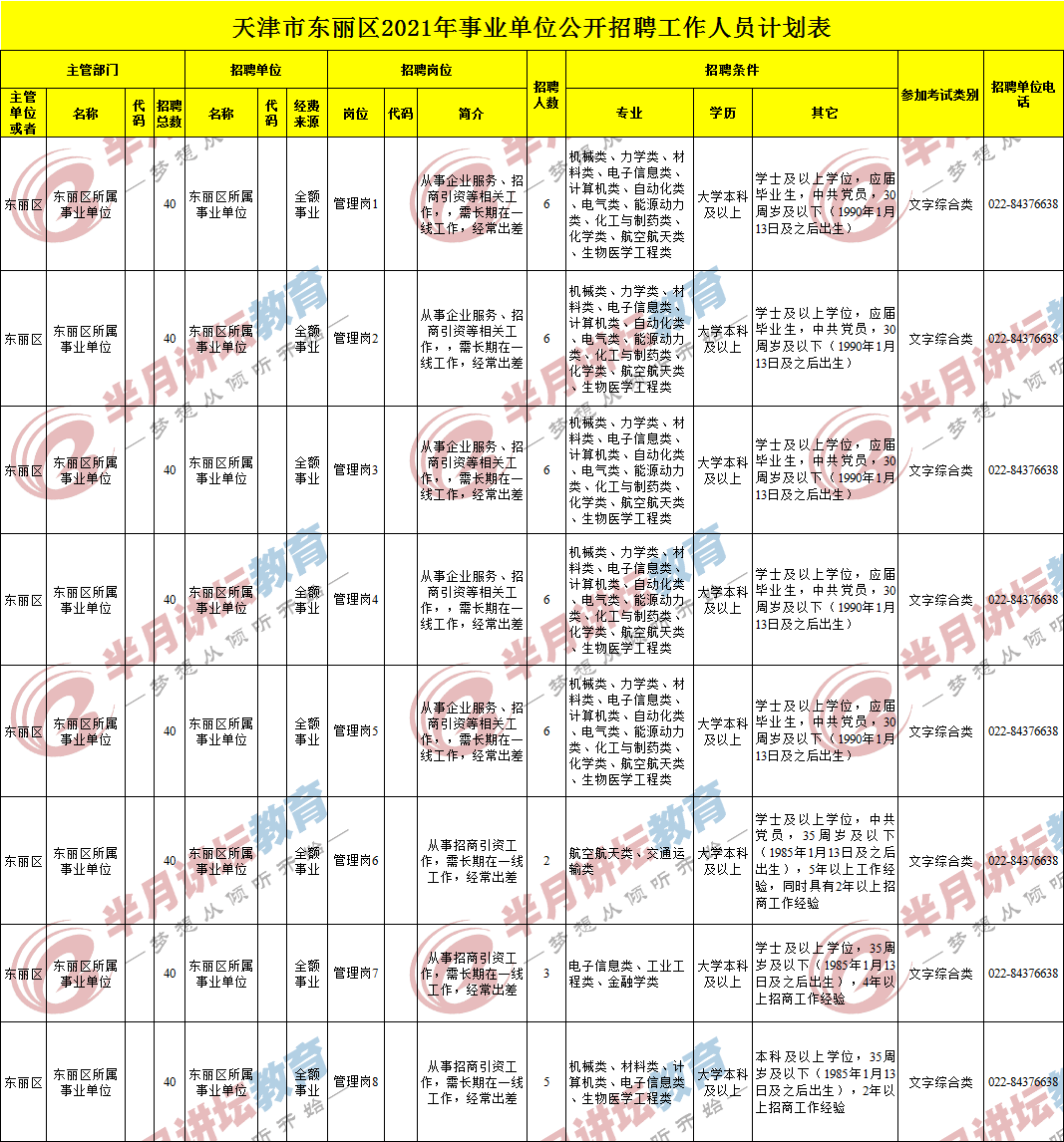 道外事业单位招聘(2022年事业单位招聘)