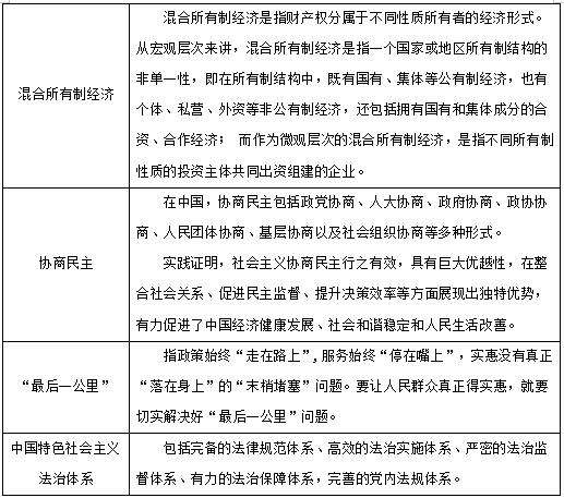 事业单位常考知识重点(事业编100题分值分布)