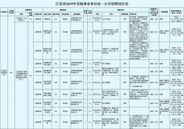 江苏事业单位杜亚琼(江苏事业单位招聘2022)