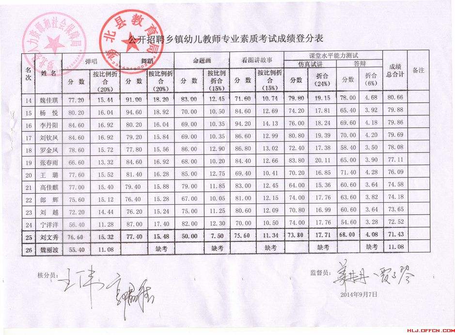 关于2017永嘉事业单位考试的信息
