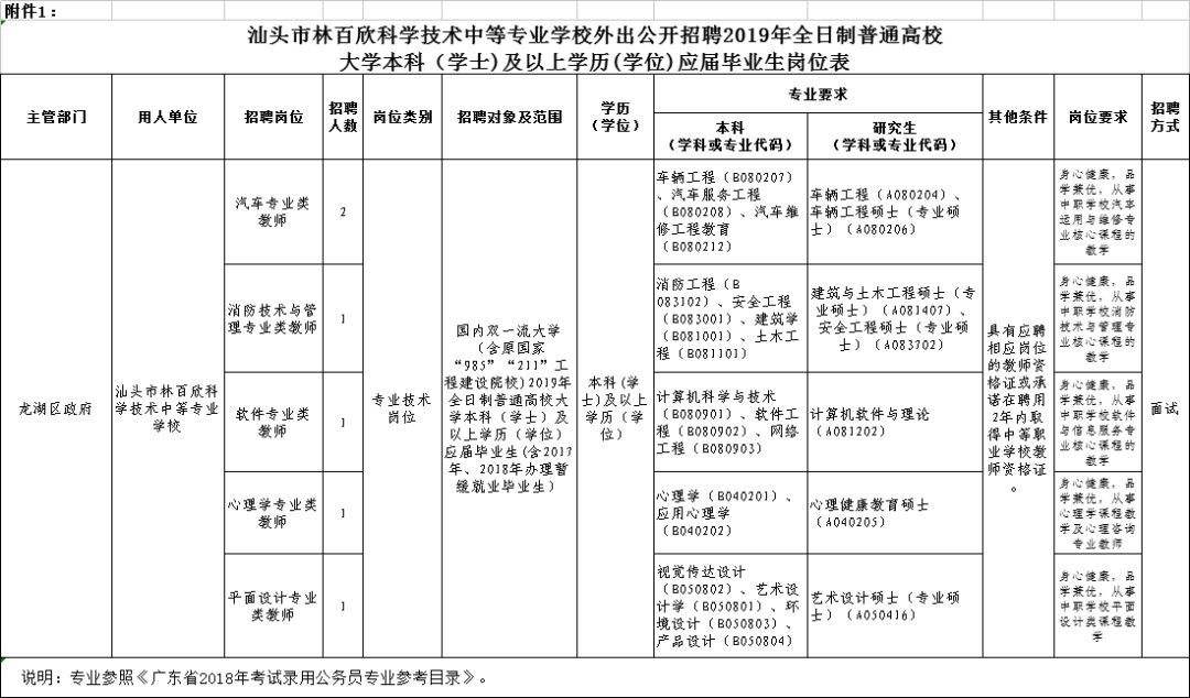 事业单位招聘要全日制本科学历(非全日制本科学历可以考事业编吗)