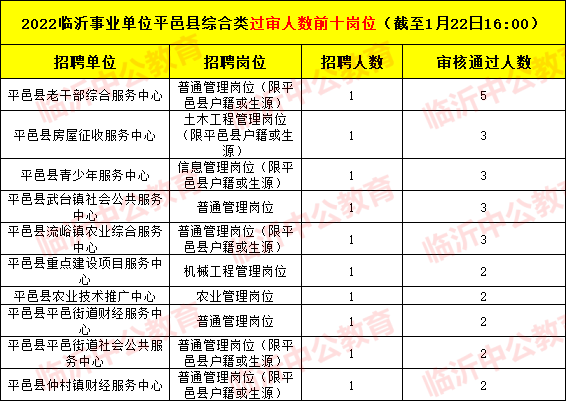 一般事业单位招考时间(2022年省考时间安排表)