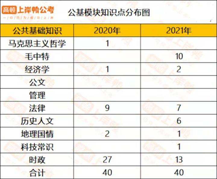 一般考事业单位要准备多久(事业单位考试要准备多久能考上)