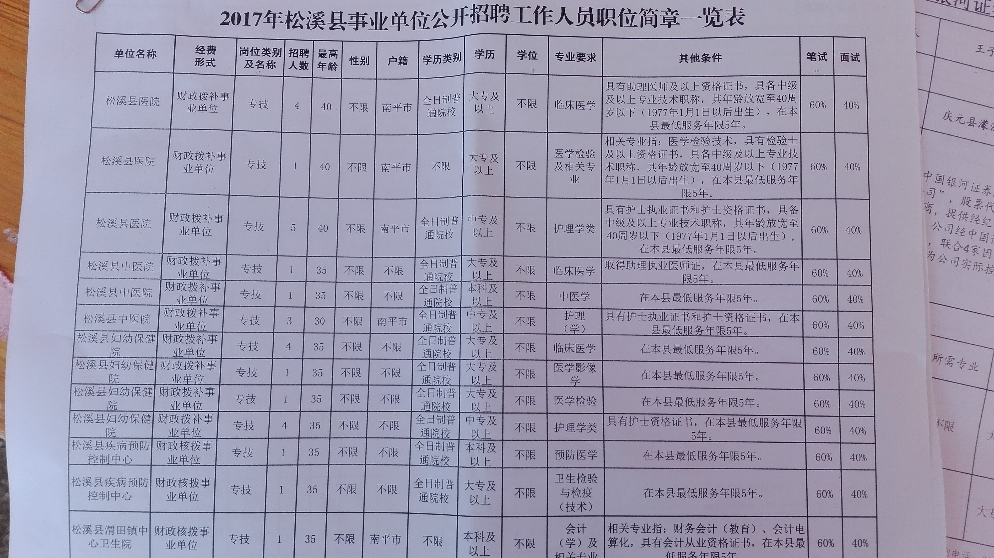 涿州2017事业单位(涿州教师编制考试2021)