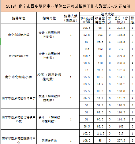 邕宁区2017年事业单位考试入围人员的简单介绍