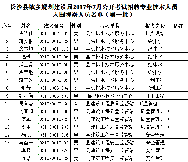 邕宁区2017年事业单位考试入围人员的简单介绍