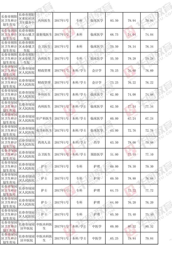 2017长春事业单位考卷(2017一2018期末考试卷)