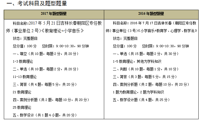 2017长春事业单位考卷(2017一2018期末考试卷)