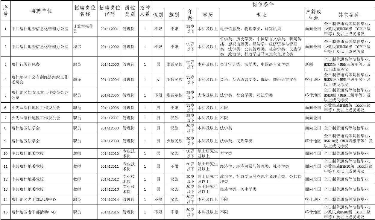 包含苍溪县2016事业单位招聘职位表的词条