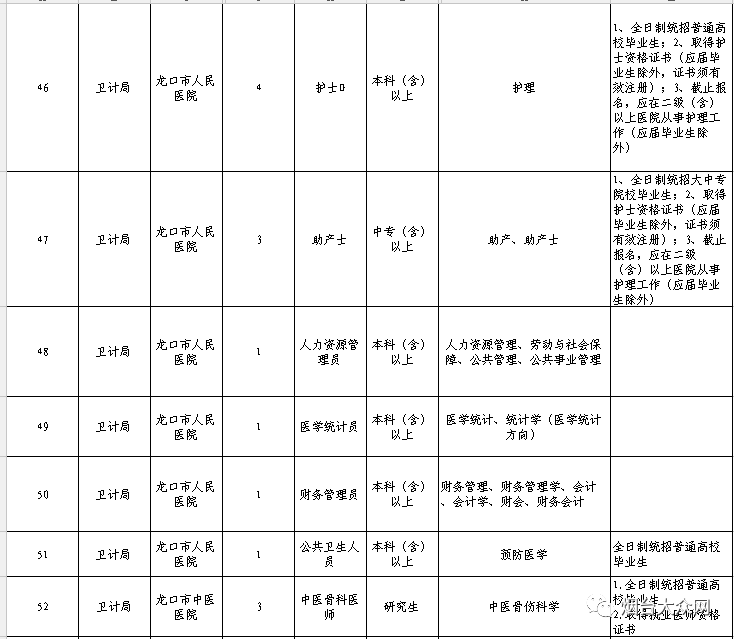 包含苍溪县2016事业单位招聘职位表的词条